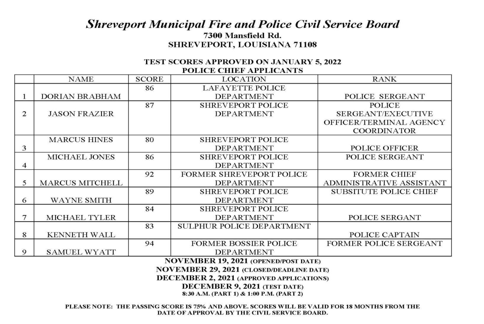 Shreveport mayor to appoint permanent police chief; exam scores
